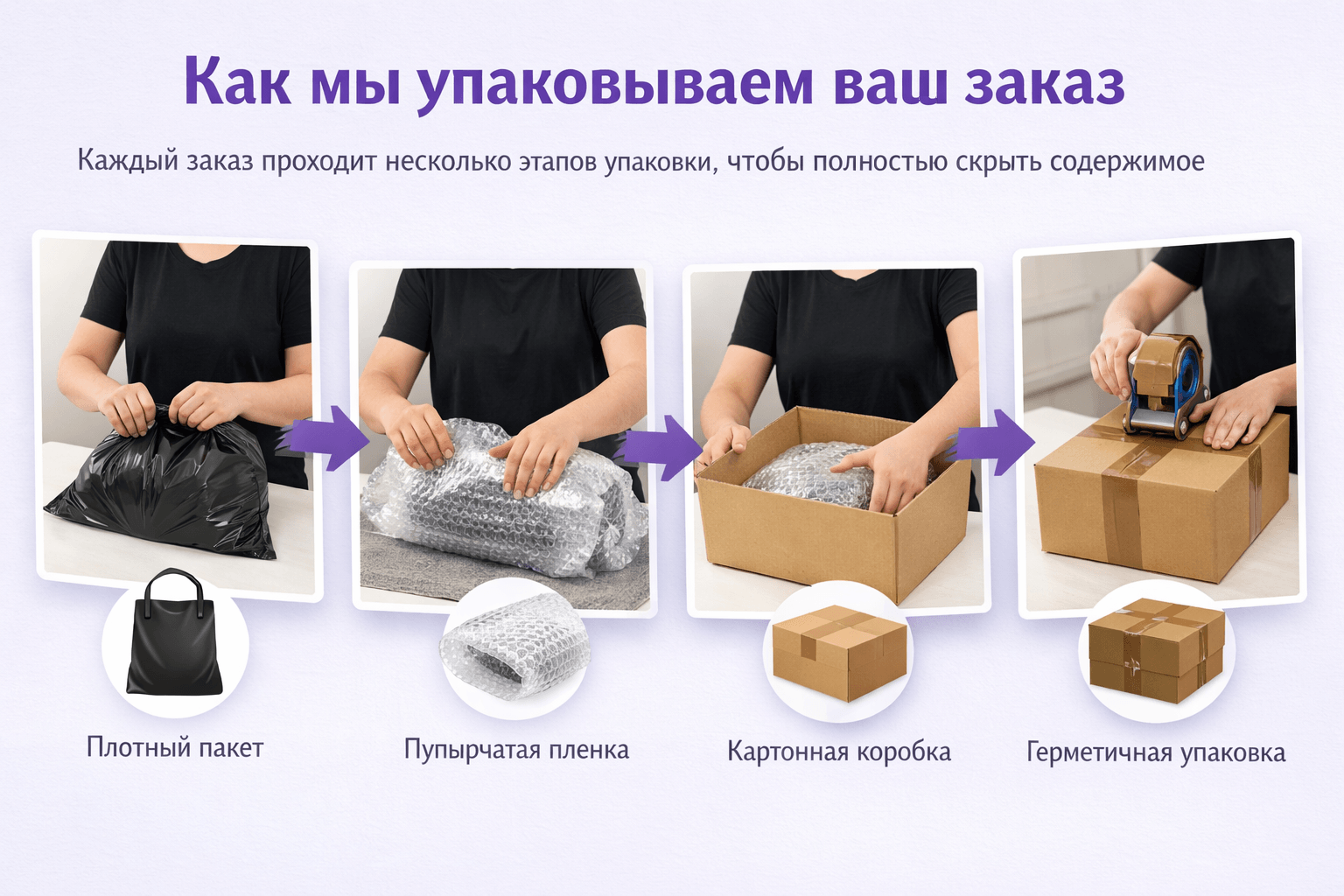 Анонимная упаковка заказа