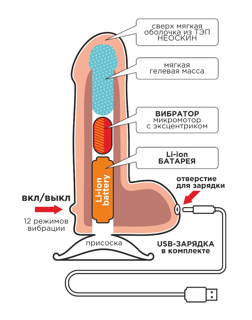 Перезаряжаемый вибратор USB