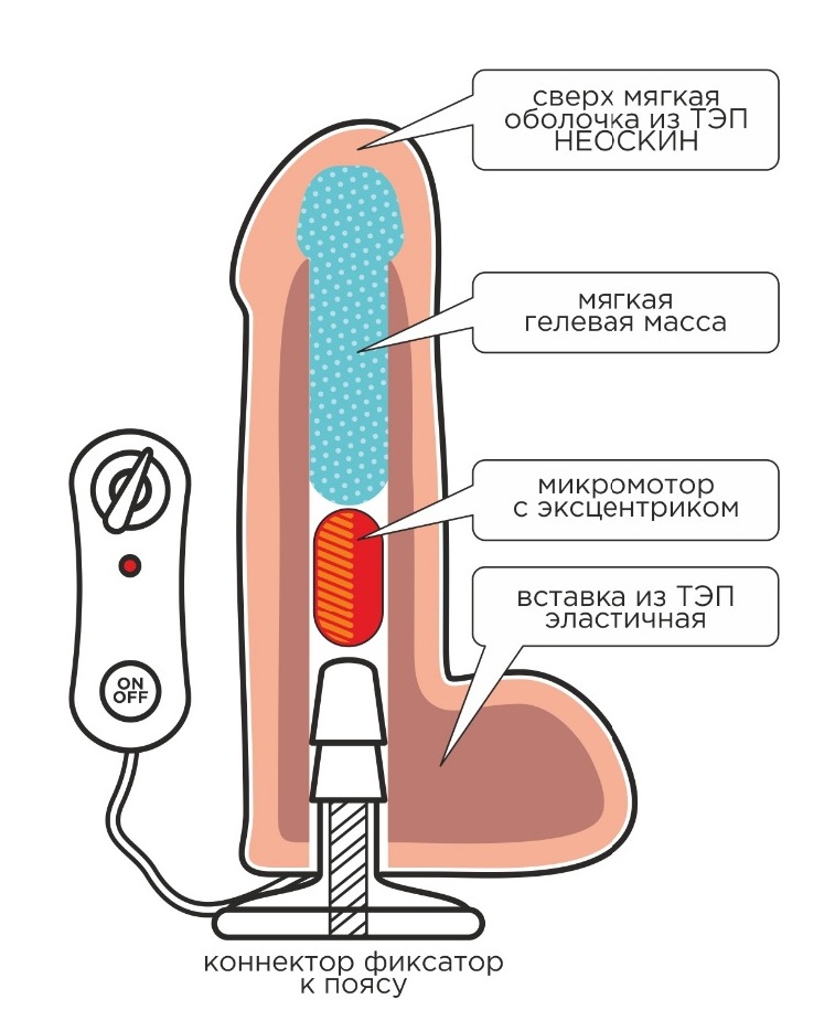Реалистичная насадка для страпона с вибрацией