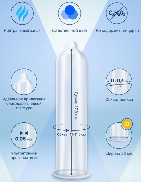Презервативы MY.SIZE №1 размер 53