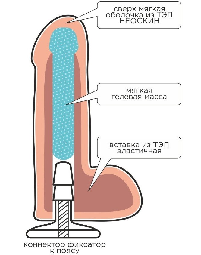 Крупная насадка для страпона харнесс Unicock