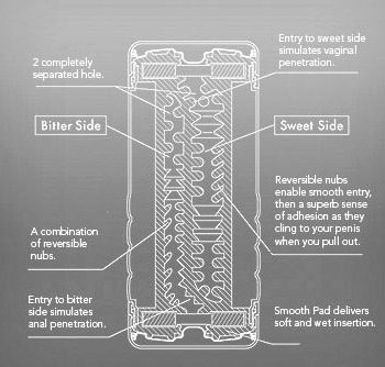 Tenga мастурбатор Double hole Два отверстия
