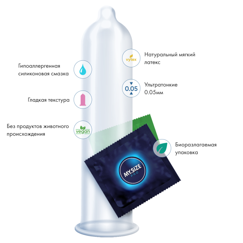 Презервативы MY.SIZE №1 размер 64