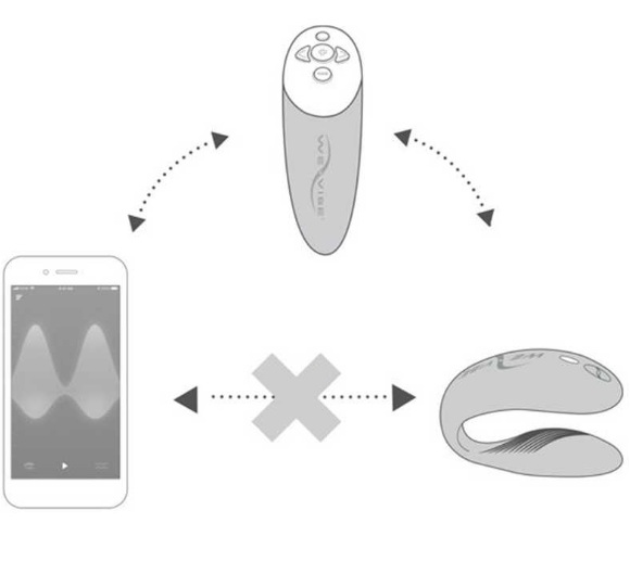 WE-VIBE Chorus Вибратор для пар фиолетовый