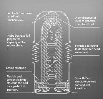 Tenga Rolling head мастурбатор с вращающейся головкой