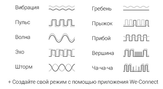 Вибратор с дистанционным управлением Nova