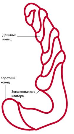 Страпон без ремней Share XL