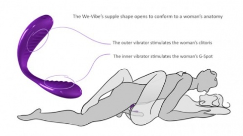 Стимулятор для двоих We-Vibe 3 фиолетовый