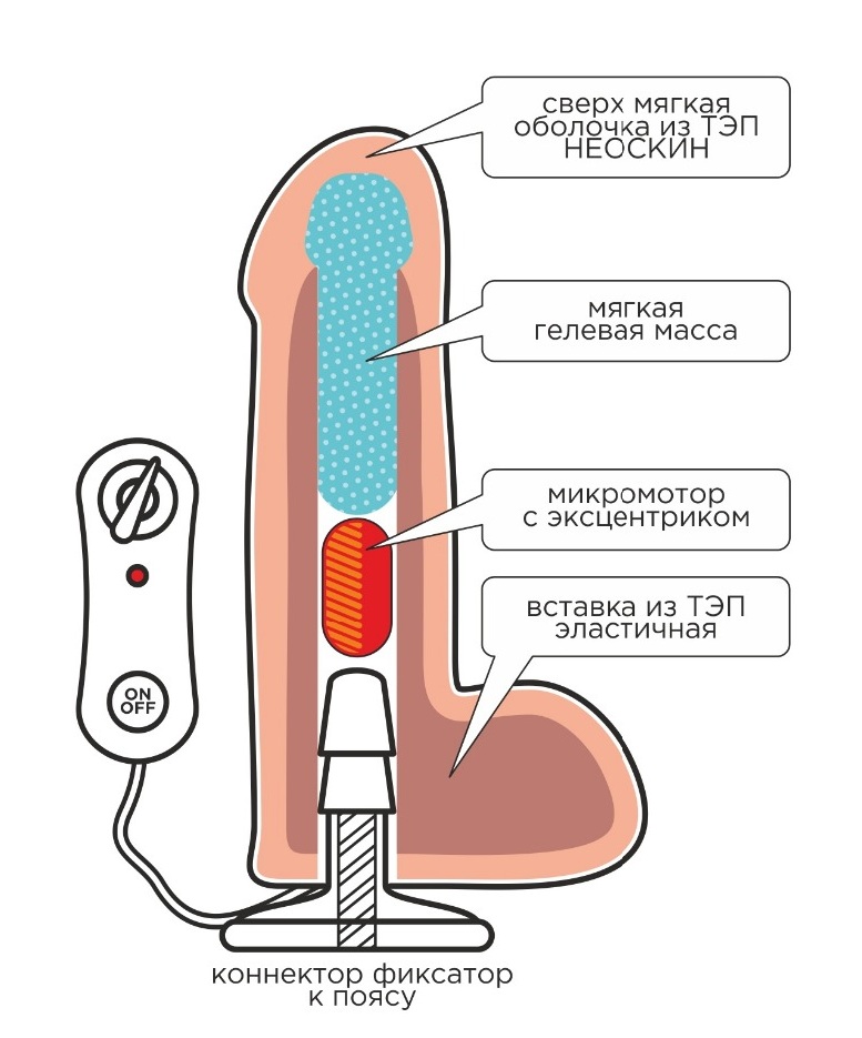 Насадка для страпона c 10 режимами вибрации